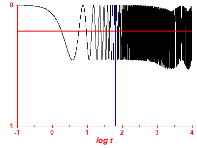 Survival probability log